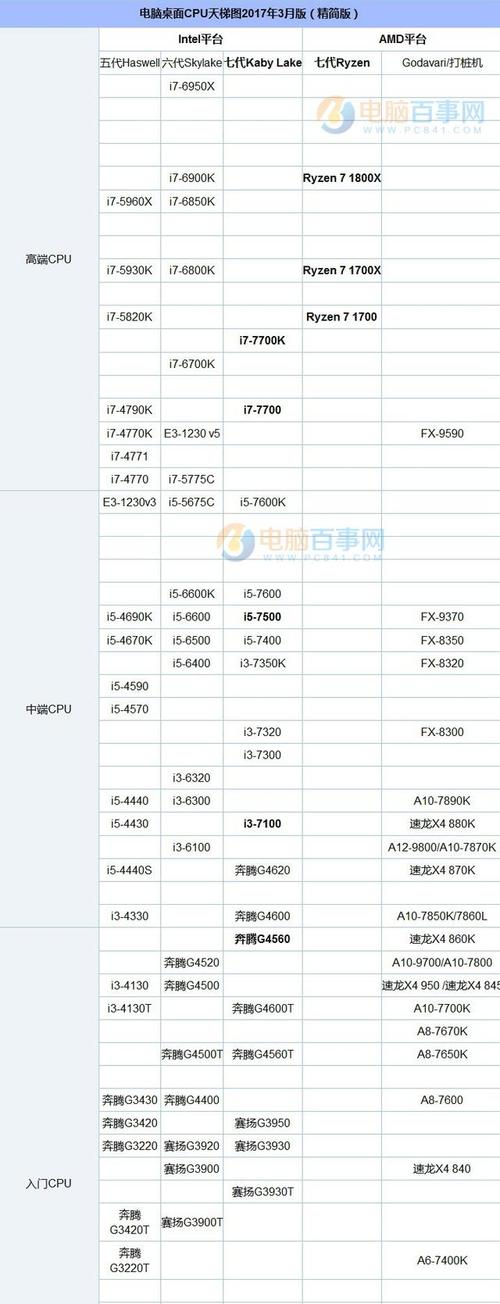 amdqc4000相当于i3几代？a29cpu和i34000怎么样-图1