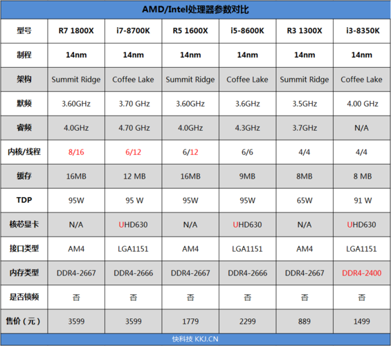 amdqc4000相当于i3几代？a29cpu和i34000怎么样-图3