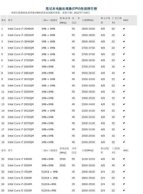 i5-11300h什么水平？cpu 旗舰 笔记本-图1