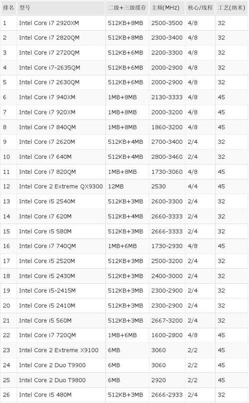 i5-11300h什么水平？cpu 旗舰 笔记本-图2