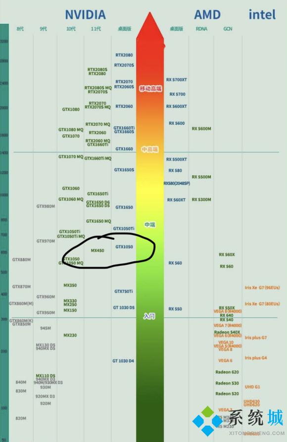 rx680m核显对比mx450？笔记本 gpu-图2