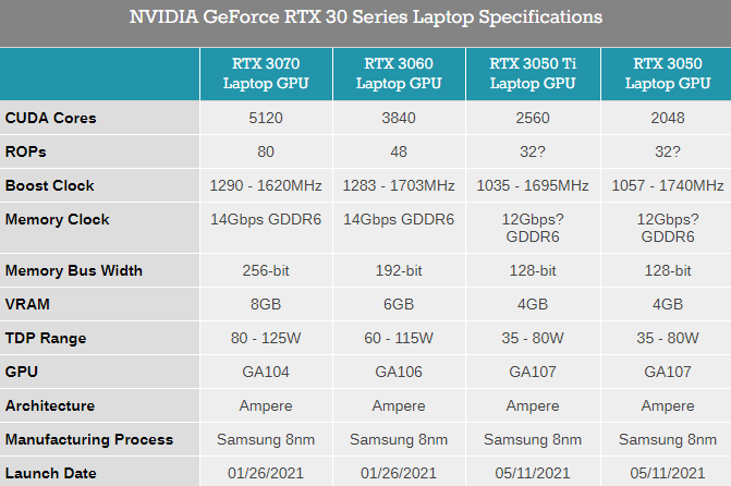 rx680m核显对比mx450？笔记本 gpu-图3