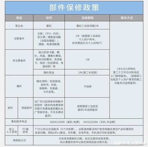 hp电脑保修期是多久？各品牌笔记本保修期-图1