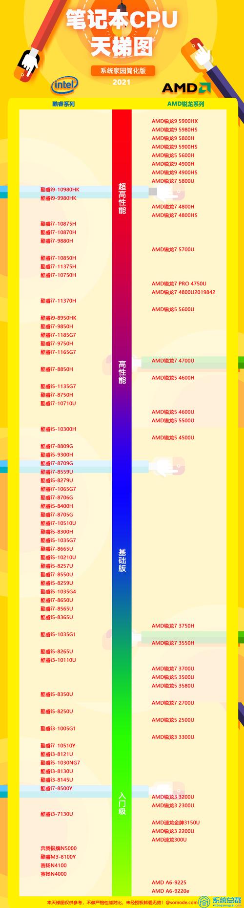 笔记本cpu后缀g和u哪个好些？笔记本cpu  主流-图2