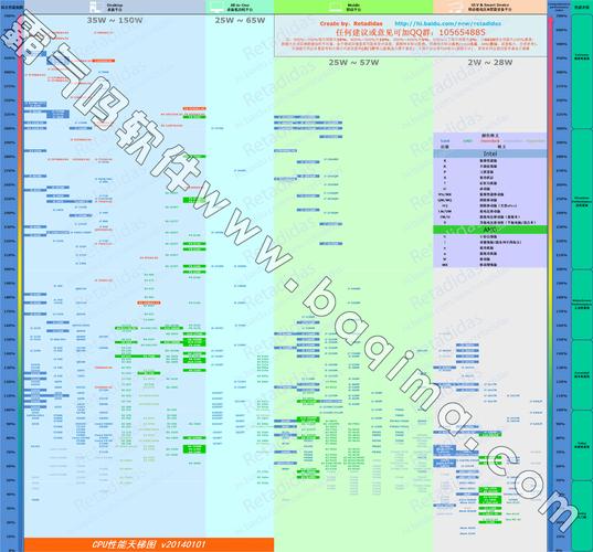 笔记本cpu后缀g和u哪个好些？笔记本cpu  主流-图1