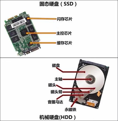 固态硬盘读取数据原理？笔记本机械硬盘工作原理声工-图2