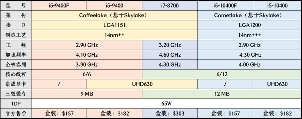 i5 1135g处理器和i 501155g哪个更好？笔记本的处理器评选-图3