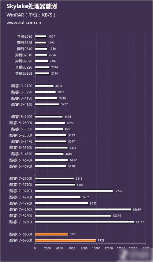 六代i7处于什么水平？六代cpu笔记本-图3