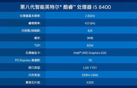 建议买i5几代好？笔记本i5几代性能对比-图2