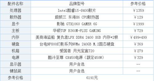 什么样的笔记本电脑算是高配置？推荐高配置笔记本-图2