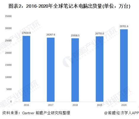 三星历年销量？2012年全球笔记本电脑出货量-图3