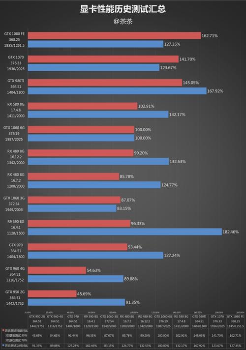 1060 2g显卡能跑多少分？笔记本1060显卡测分多少-图1