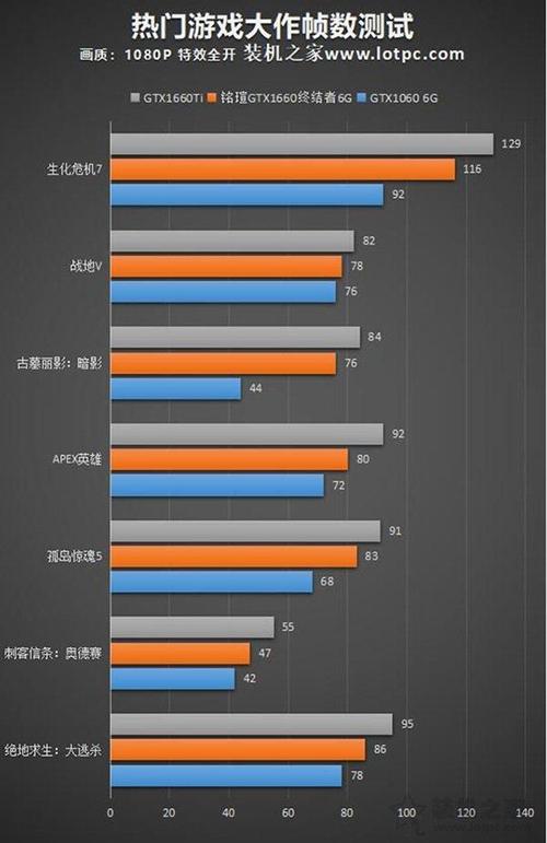 1060 2g显卡能跑多少分？笔记本1060显卡测分多少-图3