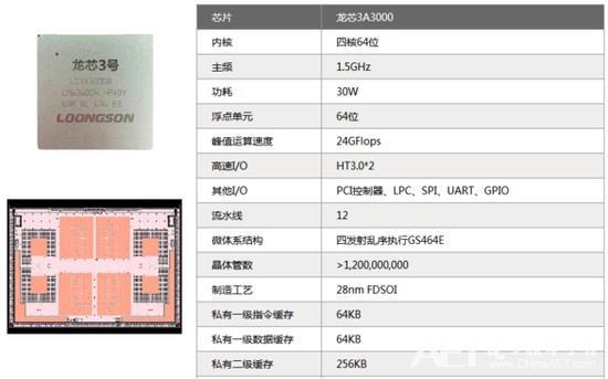 龙芯3a7000大概相当intel什么水平？龙芯笔记本电脑配置知识-图1