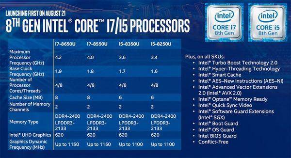 i5 7500和i3 8100功耗？笔记本十代i3和i5和i7功耗-图1