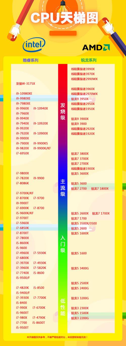 一代i5好还是三代i5好笔记本cpu？三代i5笔记本详细参数-图3