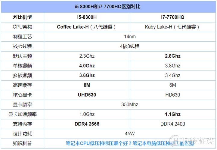 一代i5好还是三代i5好笔记本cpu？三代i5笔记本详细参数-图1