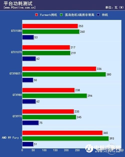 笔记本的1070显卡和台式的1070差距多大？笔记本1070跟桌面-图2