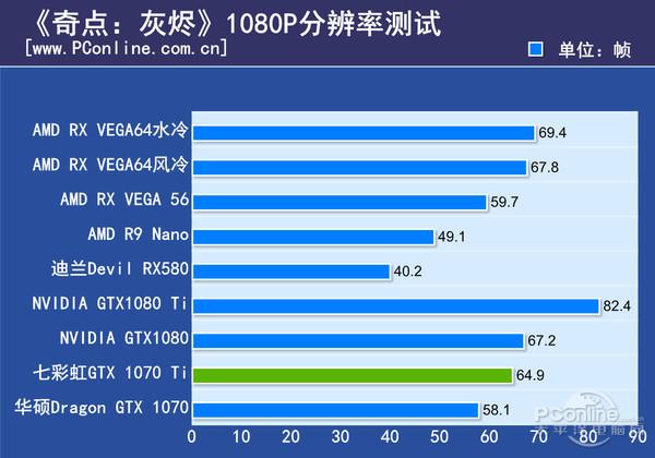 笔记本的1070显卡和台式的1070差距多大？笔记本1070跟桌面-图3