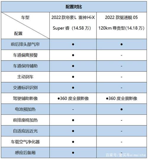 吉利帝豪雷神hi-x终身质保规则？雷神笔记本质保期-图3