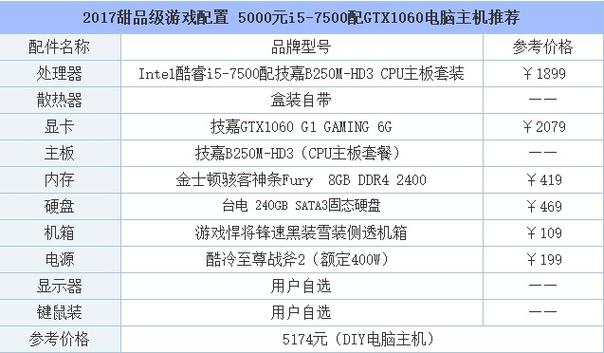 同样配置的台式电脑和笔记本电脑哪个性能更好?为什么？台式完爆笔记本-图1