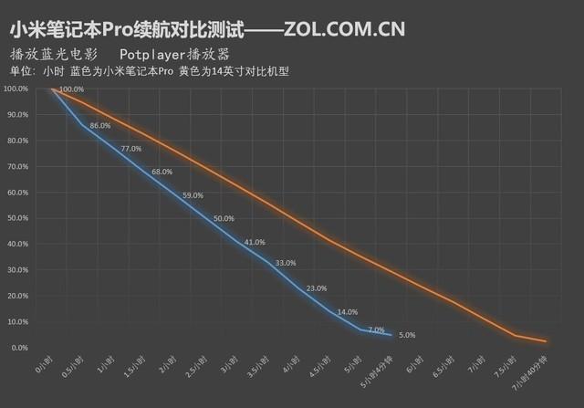 无人机最大续航时间？军用笔记本续航能力排行-图2