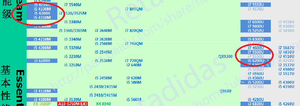 i5 5400u参数？5400u笔记本-图1