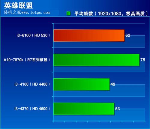 i3集成显卡跑分是多少？笔记本i3跑分-图2