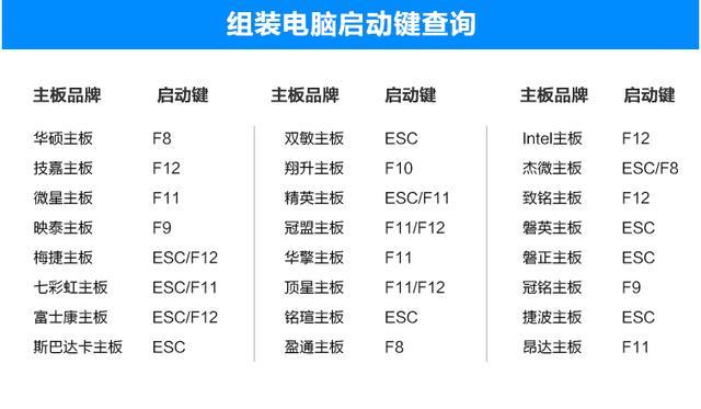 华硕电脑表格怎样设置所有人可以编辑？华硕笔记本制表-图3