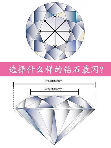 钻石玫瑰切割法？笔记本 钻石切割-图1