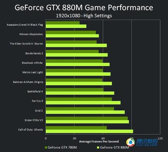 gtx880m相当于现在什么显卡？笔记本gtx880m-图3