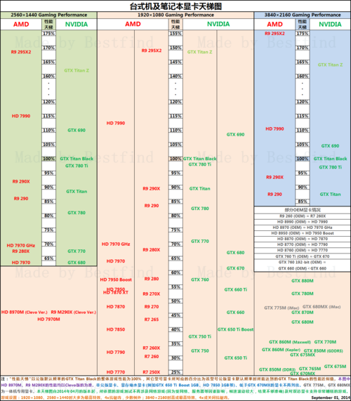 gtx880m相当于现在什么显卡？笔记本gtx880m-图1