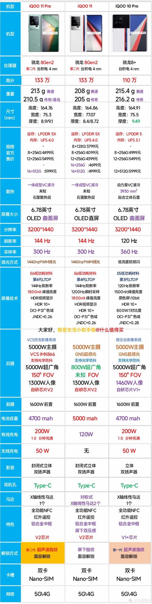 iqoo11和iqoo10pro哪个续航好？续航好11寸笔记本-图1