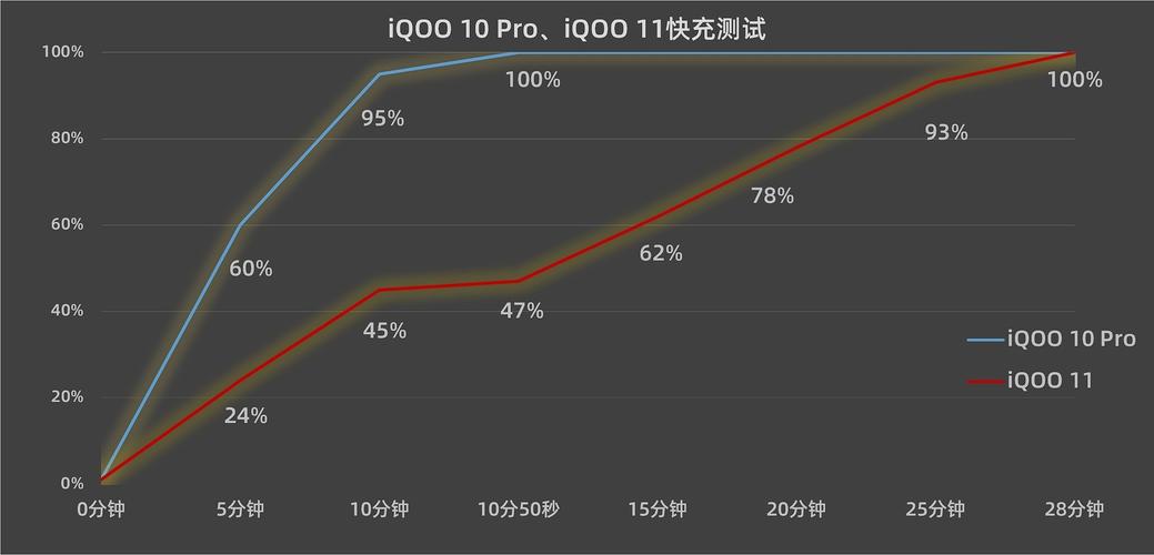 iqoo11和iqoo10pro哪个续航好？续航好11寸笔记本-图2