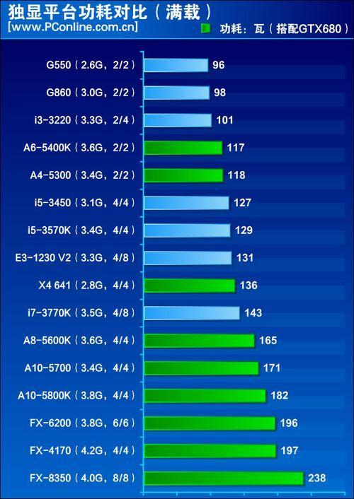 笔记本，的Intel i5第八代低功耗版，和amd第七代a6 9225那个处理器好点？8系处理器 笔记本-图3