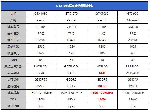 双1060显卡交火性能提升多少？笔记本显卡交火 评测-图1