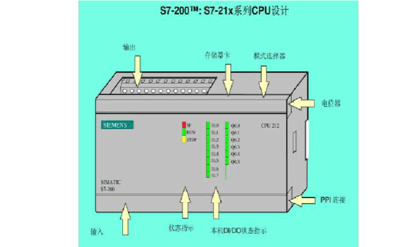 西门子s7-200连接电脑的步骤？笔记本直接通讯s-200-图2