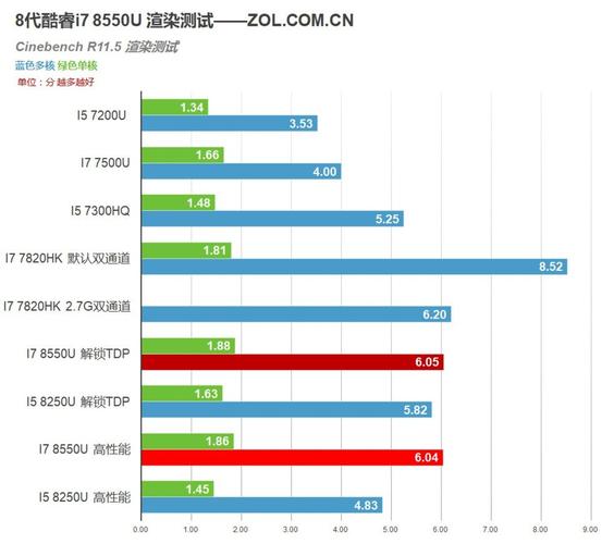 i7和12代i7哪个好？i7 8代 标压笔记本-图3