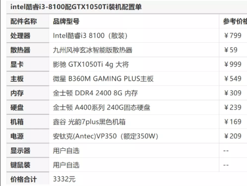 1万元笔记本电脑最佳配置？2019万元笔记本导购-图1