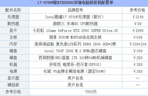 1万元笔记本电脑最佳配置？2019万元笔记本导购-图2