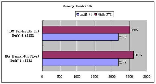 三星各国销量？三星笔记本销量-图1