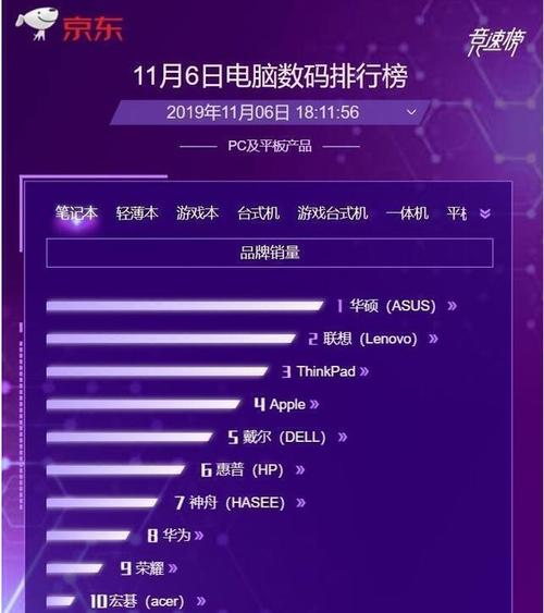 双十一买笔记本电脑划算吗？双十一笔记本销售排名-图1