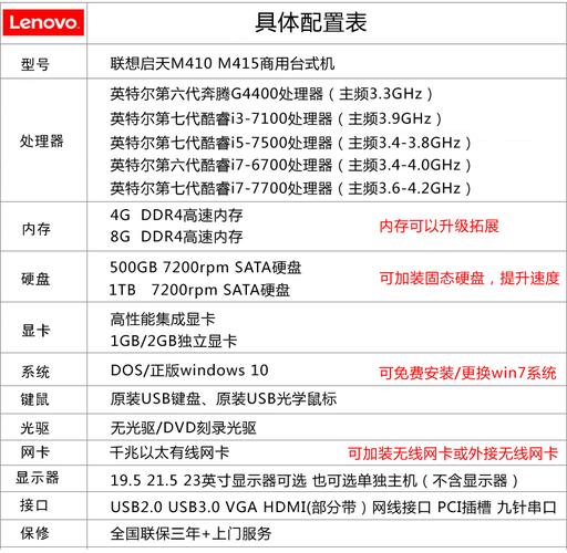 联想电脑启天m4600参数配置怎样谁清楚？联想i5-4600笔记本-图2