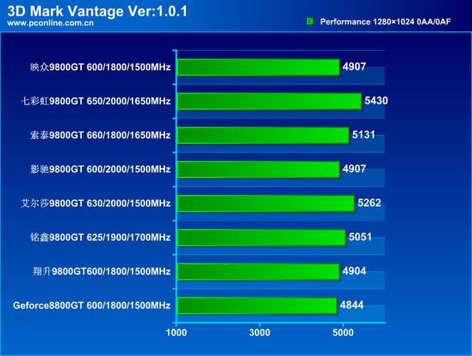 fx880m显卡性能什么时候出的？880m显卡笔记本-图2