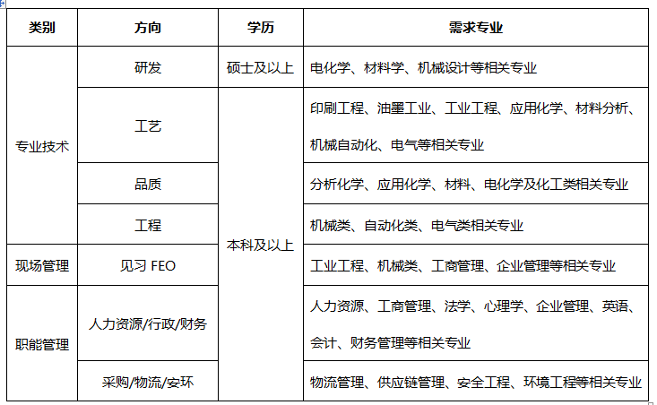 哪些企业去湘潭大学招聘？长沙ibm笔记本-图1