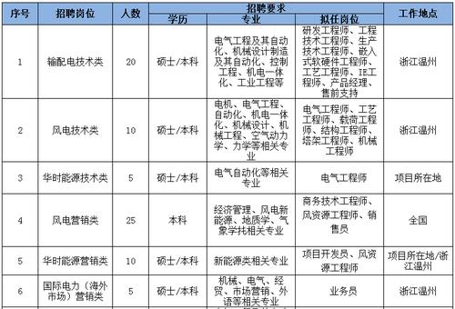 哪些企业去湘潭大学招聘？长沙ibm笔记本-图2