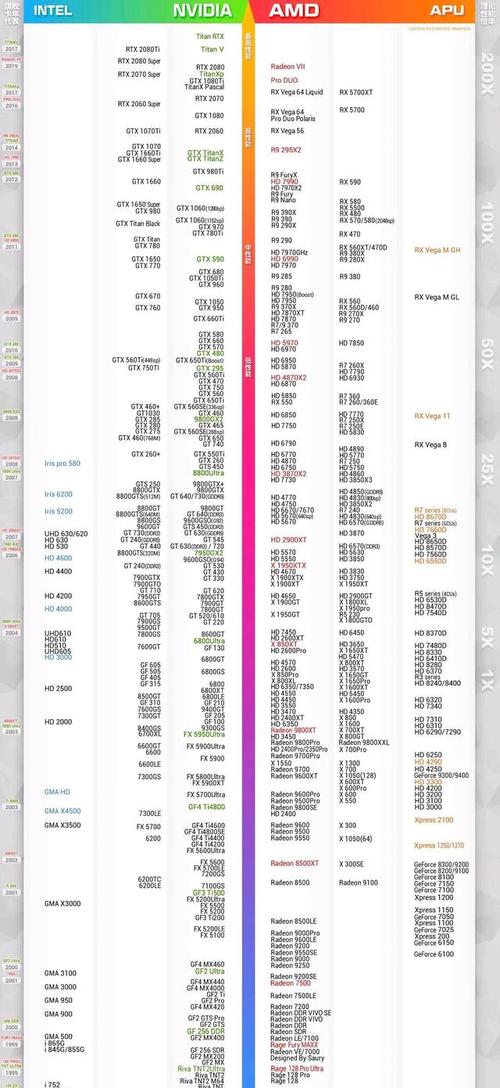 高性能独立显卡和发烧级显卡区别？笔记本发烧级显卡-图2