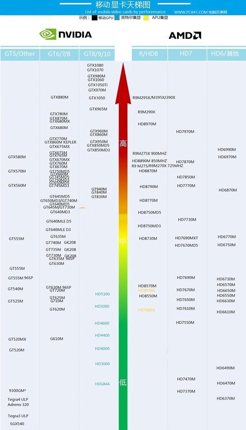 高性能独立显卡和发烧级显卡区别？笔记本发烧级显卡-图3