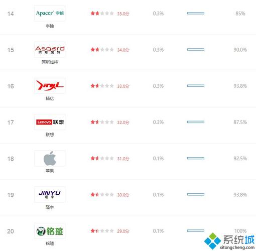 内存条一线品牌有哪些？宏?笔记本占有率-图1