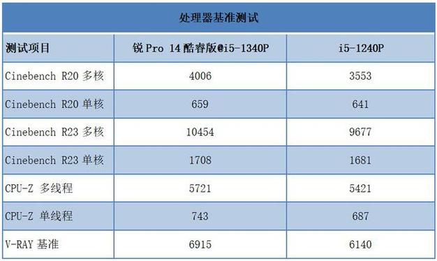 笔记本电脑核心数是什么？在世界上笔记本现在最大多少核心-图3